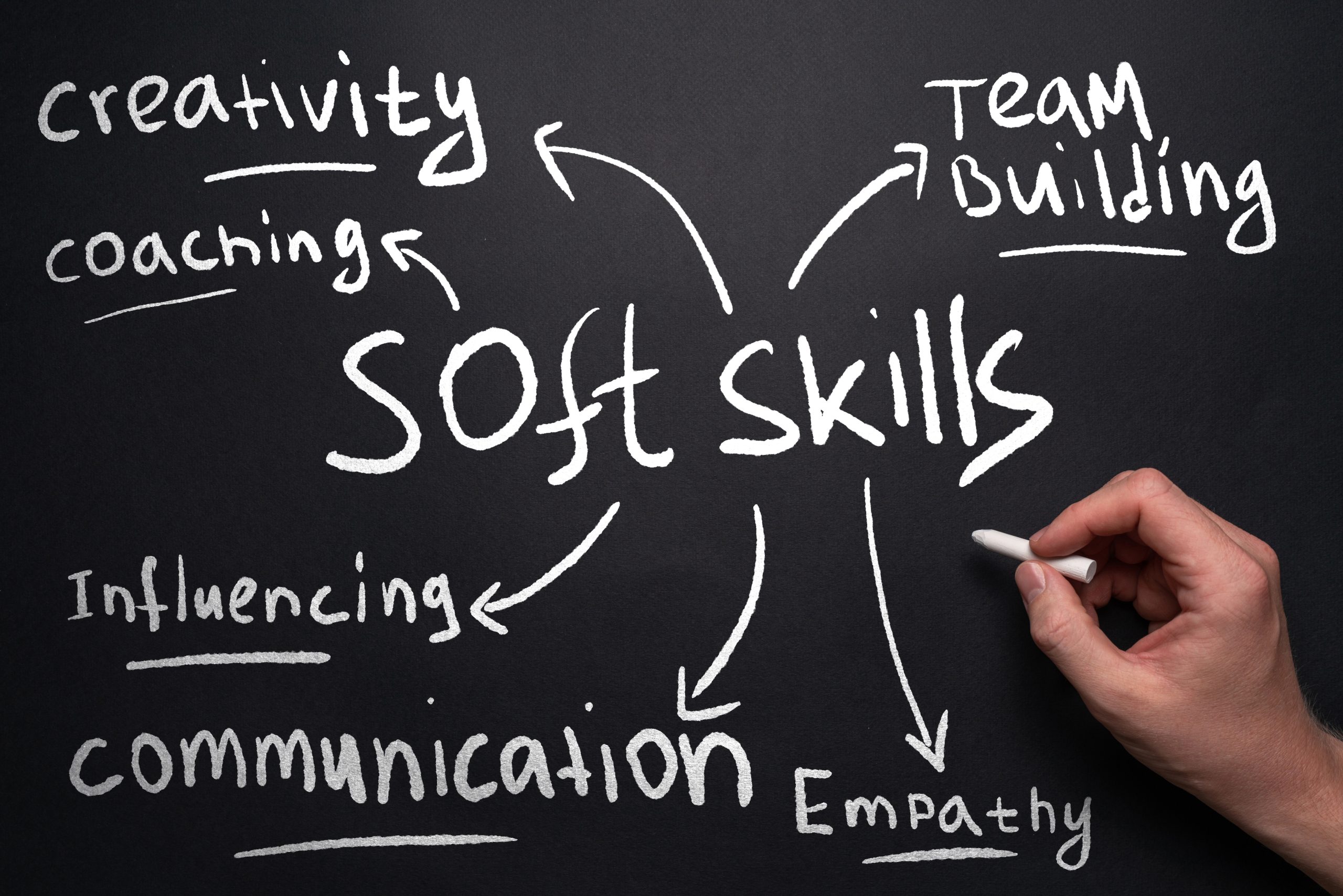 Concept of soft skills mind map in handwritten style